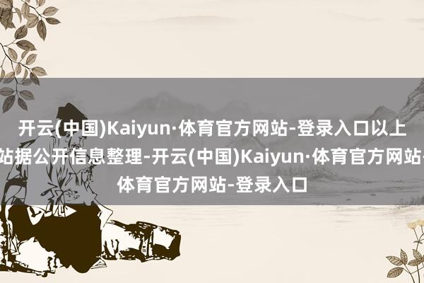 开云(中国)Kaiyun·体育官方网站-登录入口以上推手脚本站据公开信息整理-开云(中国)Kaiyun·体育官方网站-登录入口